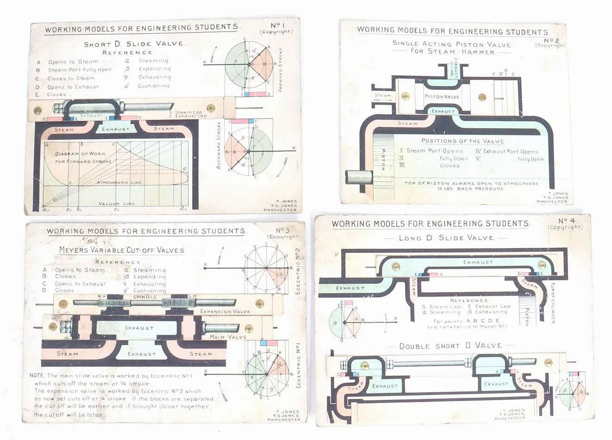 Slide valve models