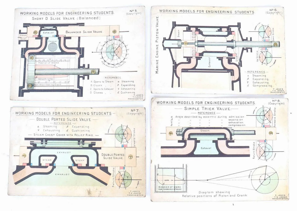 Slide valve models